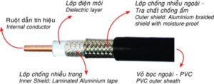 Cấu tạo cáp đồng trục